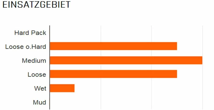 MAXXIS Minion DHF Avant WT 27,5x2,50" TR EXO Dual 60 Pneus Pliants 2 MAXXIS Minion DHF Avant WT 27,5x2,50" TR EXO Dual 60 Pneus Pliants – Image 2