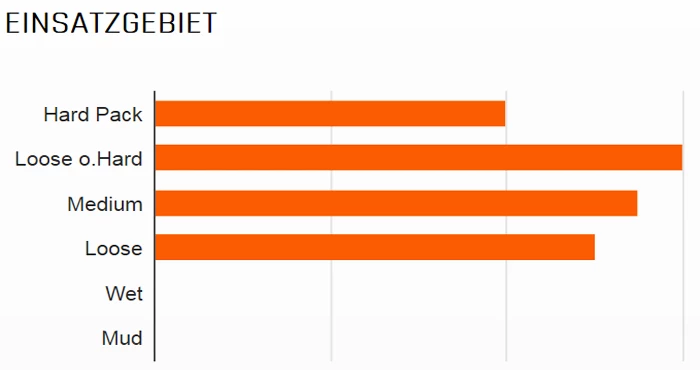 MAXXIS Minion DHR II Arrière 29x2,30" TR EXO 3C MaxxTerra Pneus Pliants 2 MAXXIS Minion DHR II Arrière 29x2,30" TR EXO 3C MaxxTerra Pneus Pliants – Image 2