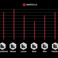 Vittoria Martello 27,5" TNT Graphene 2.0 Pneus Pliants -Pneus Soldes Magasin Vittoria Martello 11A00021 Profilek6dMtNeoDHZMr
